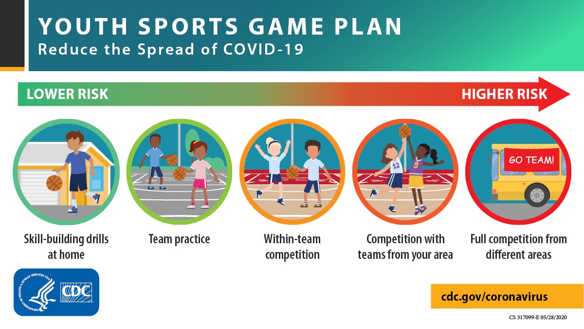 youth-sports-risk-assessment-covid19.jpg