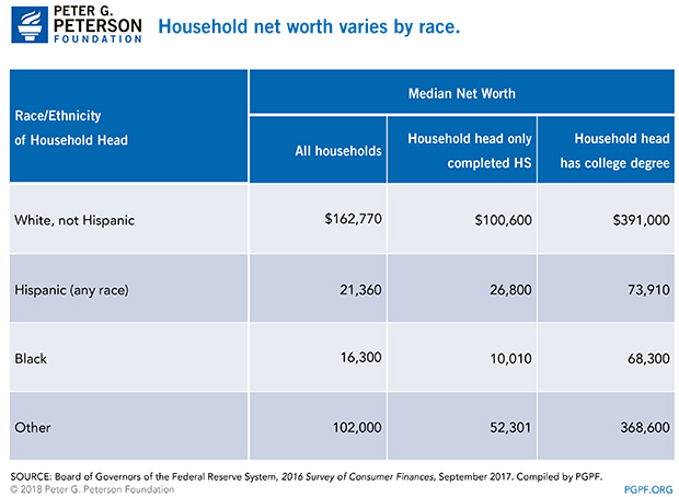 household-net-worth.jpg
