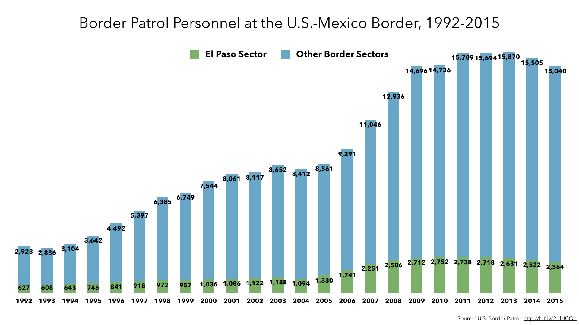 border_patrol_personnel.png